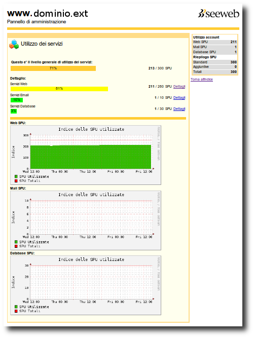 Cloud hosting risorse utilizzo.png