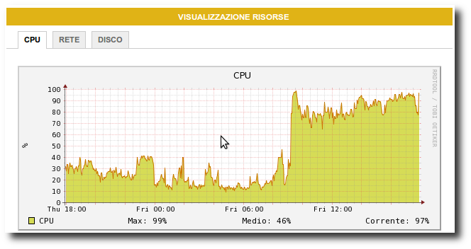 Cloud server risorse cpu.png