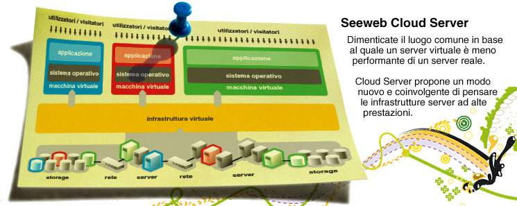 Cloud server presentazione.jpg