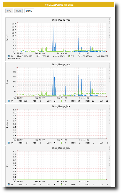 Cloud server risorse disco.png